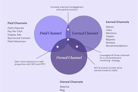 How to Determine the Content of a Marketing Strategy