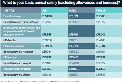 The Average Salary For a Human Resources Director