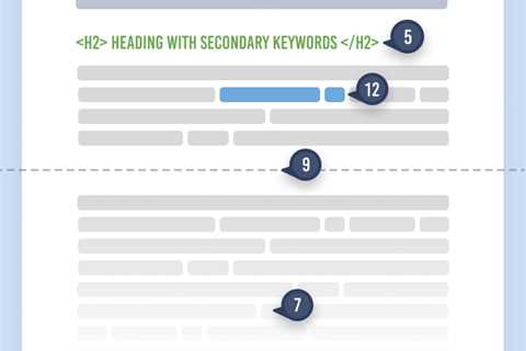 How to Optimize Your Landing Page