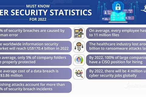 How to Determine the Average Security Salary for Entry-Level Security Jobs
