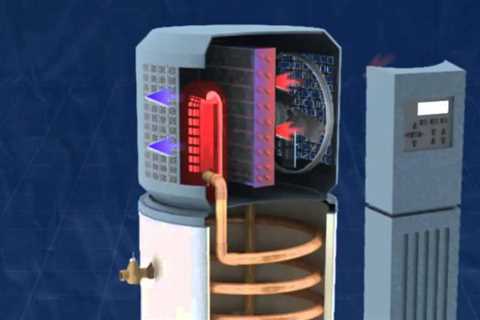 Heat Pump Water Heater Market Statistics and Analysis Report – Current Scenario and Growth..