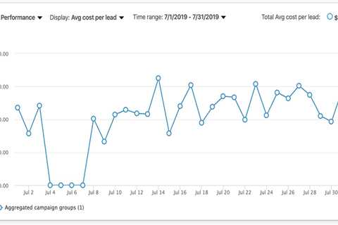 How to Calculate Cost Per Lead