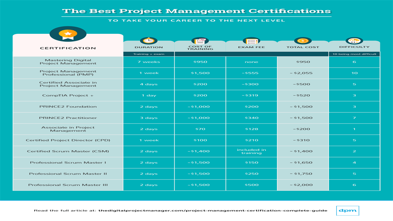 How to Succeed in an IT Project Manager Career