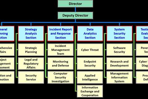 Cyber Security Organizations For Students