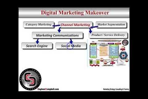 Digital Marketing Agencies Help With Business Development