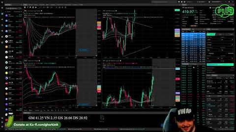 Chasing 0DTEs into Market Close and EOD wrap for 9.12.22