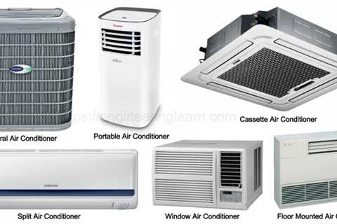 Air Conditioner Market Research Report 2022-2027: Industry Growth Rate (CAGR 6.3%), Company Share,..