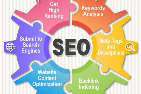 Basic SEO For Beginners