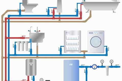 How to Protect Your Plumbing System from Freezing?