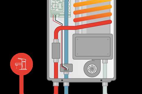 How does a tankless water heater work?