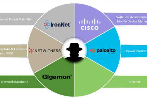 Black Hat Europe 2022 NOC: When planning meets execution
