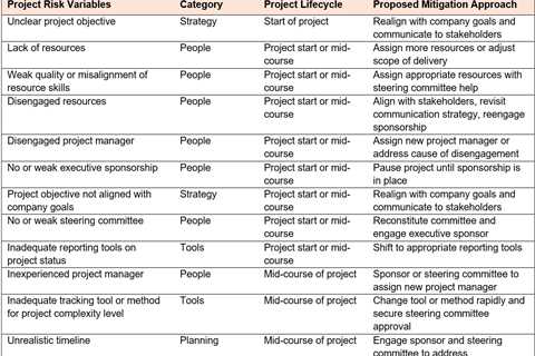 Projects are Fragile… Yet Their Failure Is Not Always Indisputable