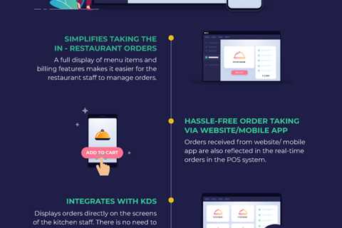 The Only Guide for 15 Best Online Ordering Systems for Restaurants in 2023  — celeryhose66