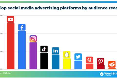 Advertising on Social Media