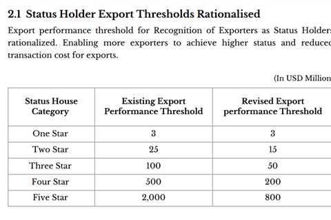 New Foreign Trade Policy [FTP] 2023 – Brief Highlights