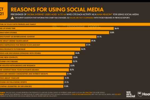 How to Manage Multiple Social Media Accounts (and Stay Calm)