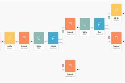 How to Use Email Workflows to Nurture Leads and Encourage Them to Take the Next Step