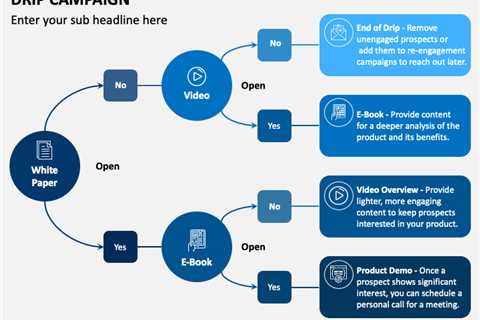 How a Drip Campaign Can Humanize the Conversion Process