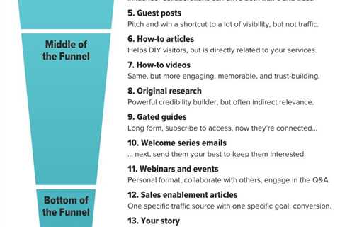 Social Media Funnels