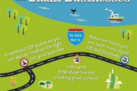 Small Business Content Marketing Ideas