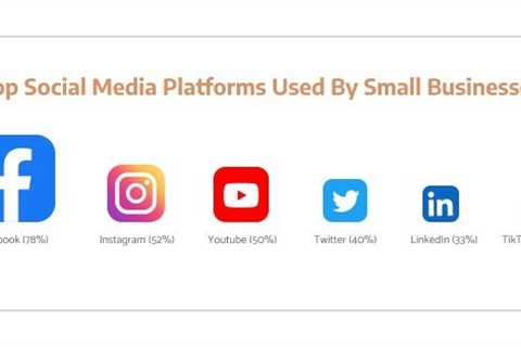 Social Media Strategy For Small Businesses