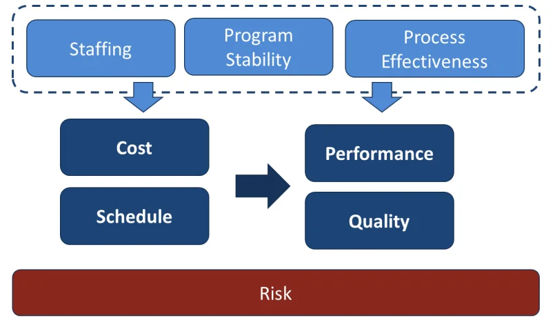 Actionable Data from the DevSecOps Pipeline