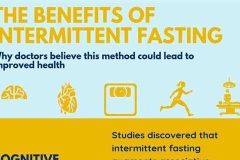 Pin by Timothy Dietz on Small Business Management | Intermittent fasting, Medicine journal, Live..