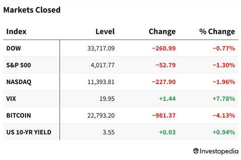 US Markets Drop Ahead of Key Earnings and Economic Data