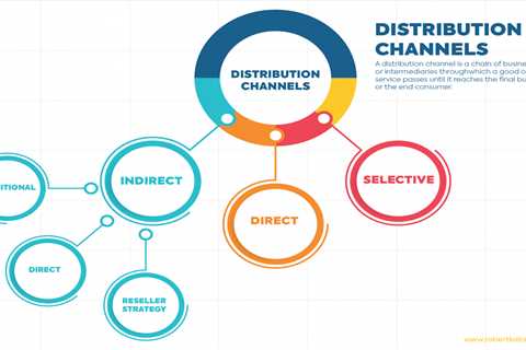 The 6-Second Trick For The Importance of Building Strong Distribution Channels for Your Business ..