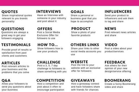 Top 5 Content Marketing Ideas