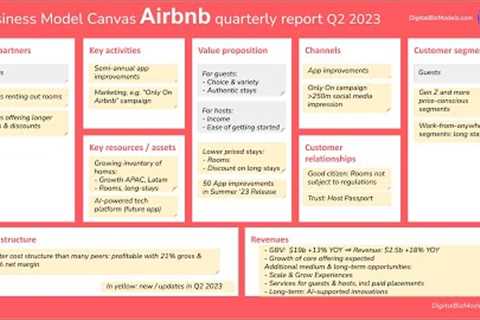 What’s new: Airbnb business model: Q2 2023 investor update