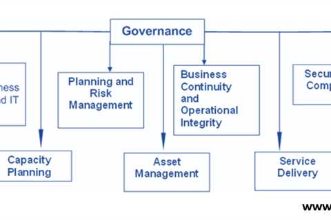 The Importance of IT Governance and Compliance