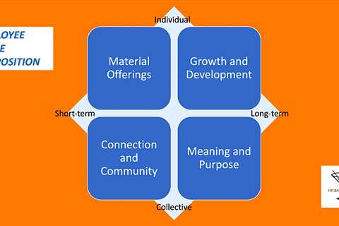 How to Evaluate Your Employee Value Proposition