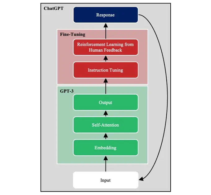 Harnessing the Power of Large Language Models For Economic and Social Good: Foundations