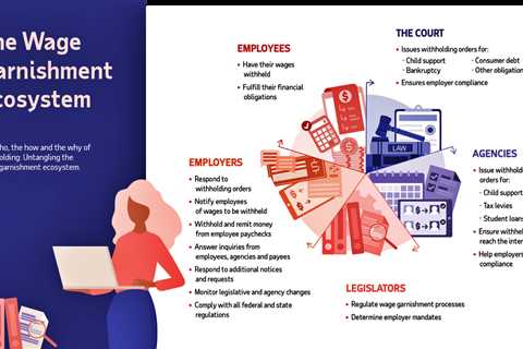 Wage Garnishments: Manage Them Effectively, Efficiently and With Empathy