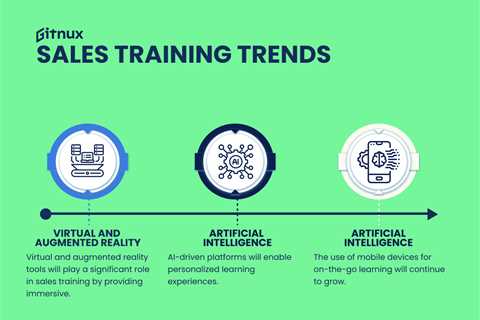 Top Sales Training Programs to Help Your Team Succeed