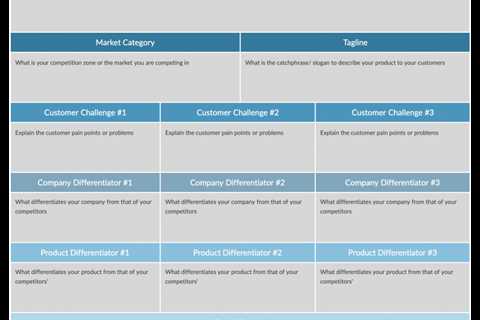 The Importance of Product Positioning in Marketing
