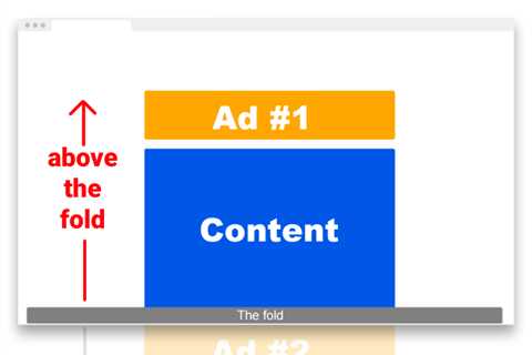 Effectively loading ads without impacting page speed