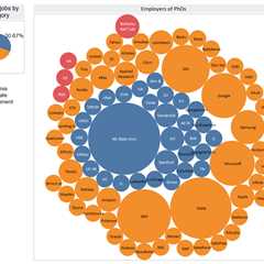 Industry Jobs For PhDs