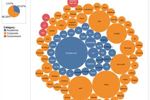 Industry Jobs For PhDs