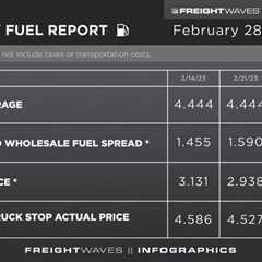 Weekly Fuel Report: February 28, 2023
