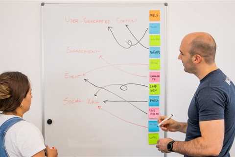 Five Strategies to Leverage User-Generated Content in Your Brand’s Journey