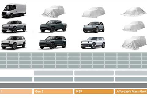 Rivian announces plans to launch five new models