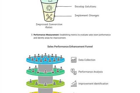 Sales operation management - Fractional COO - Fractional CMO - Kamyar Shah