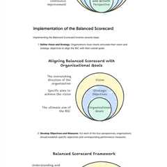 Balanced Scorecard: Aligning Strategic Objectives for Organizational Excellence | Fractional COO -..