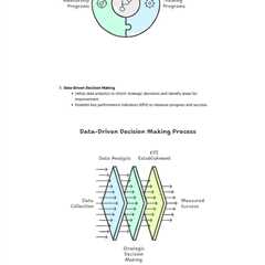 Building a Scalable Management Strategy for Long-Term Growth | Fractional COO - Fractional CMO -..