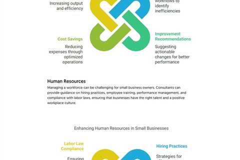 Expert Small Business Consulting Services: Driving Growth and Efficiency | Fractional COO -..