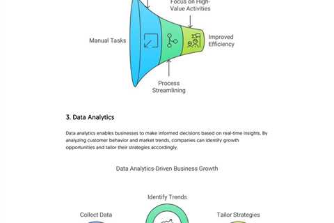 Leveraging Technology for Scalable Growth | Fractional COO - Fractional CMO - Kamyar Shah