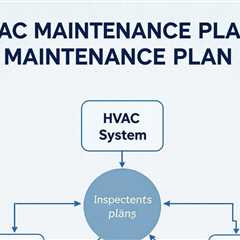 Understanding HVAC Maintenance Plans