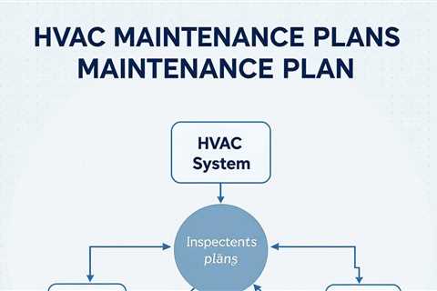 Understanding HVAC Maintenance Plans